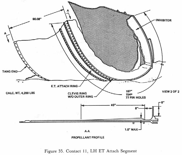 Figure 35. Contact 11, LH ET Attach Segment.