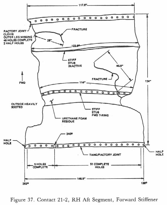 Figure 37. Contact 21-2, RH Aft Segment, Forward Stiffener.