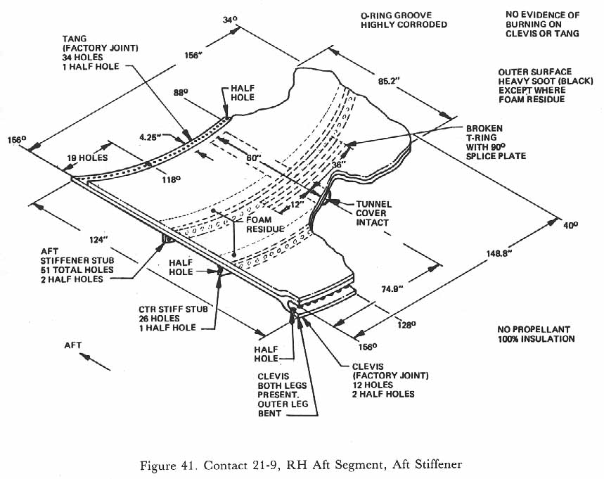 Figure 41. Contact 21-9, RH Aft Segment, Aft Stiffener.