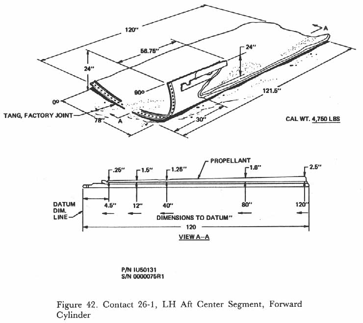 Figure 42. Contact 26-1, LH Aft Center Segment, Forward Cylinder.