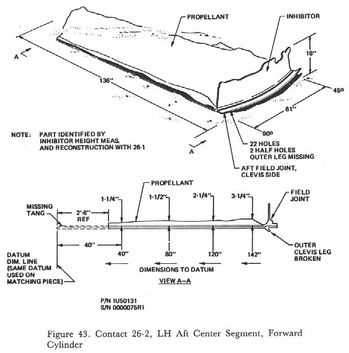 Figure 43. Contact 26-2, LH Aft Center Segment, Forward Cylinder.