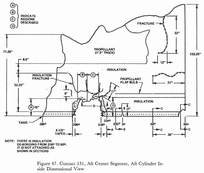 Figure 47. Contact 131, Aft Center Segment, Aft Inside Dimensional View.