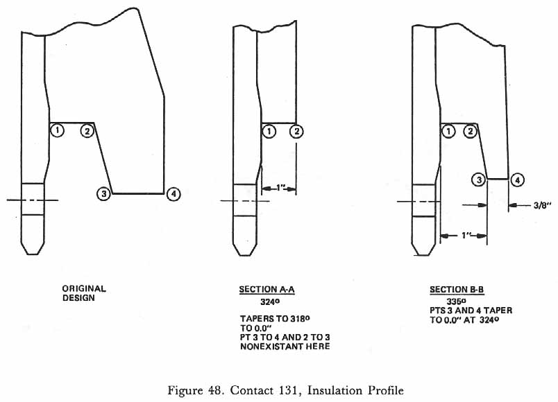 Figure 48. Contact 131, Insulation Profile.