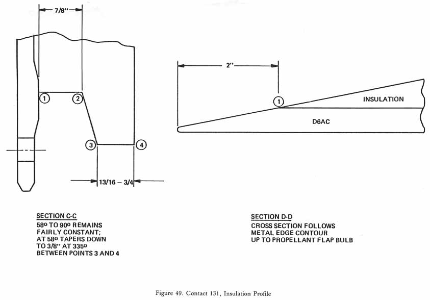 Figure 49. Contact 131, Insulation Profile.