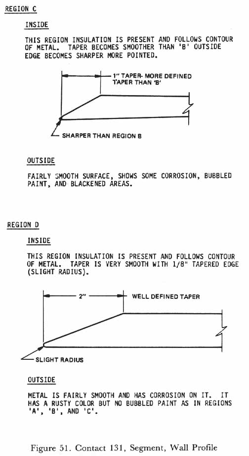 Figure 51. Contact 131, Segment Wall Profile.