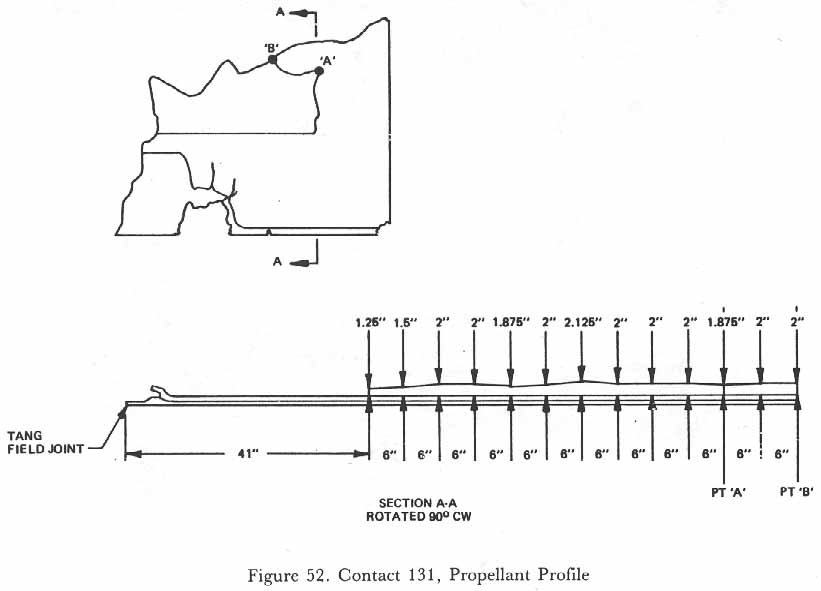 Figure 52. Contact 131, Propellant Profile.