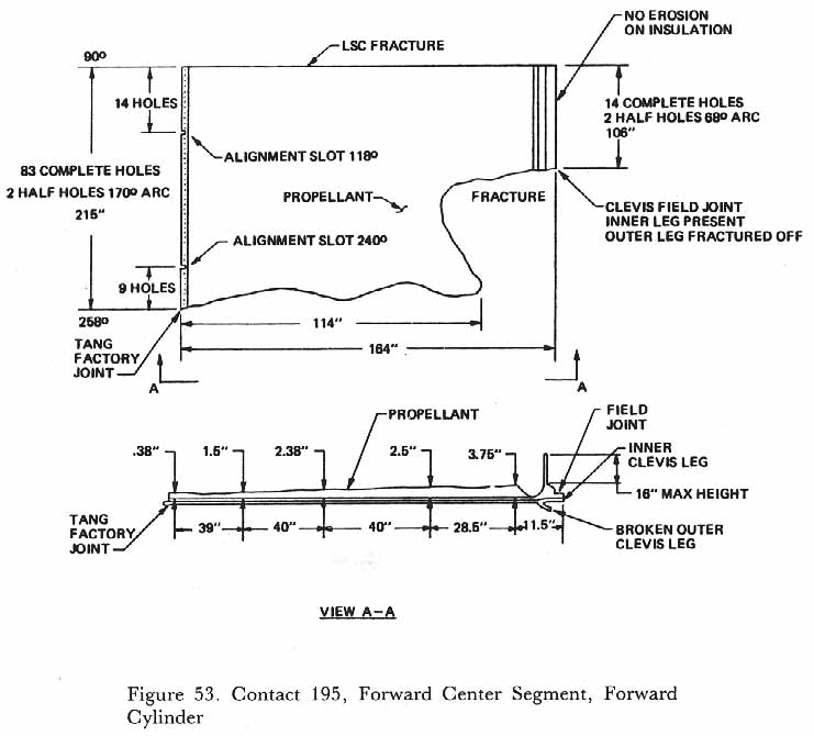 Figure 53. Contact 195, Forward Center Segment, Forward Cylinder.