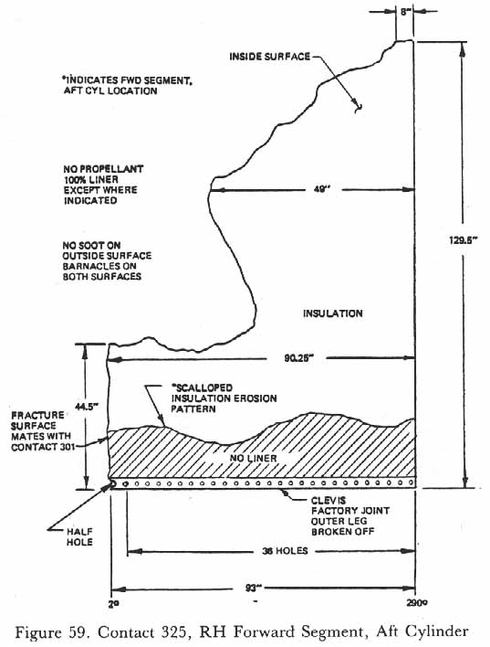 Figure 59. Contact 325, RH Forward Segment, Aft Cylinder.