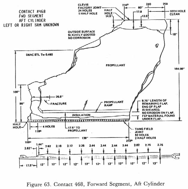 Figure 63. Contact 468, Forward Segment, Aft Cylinder.