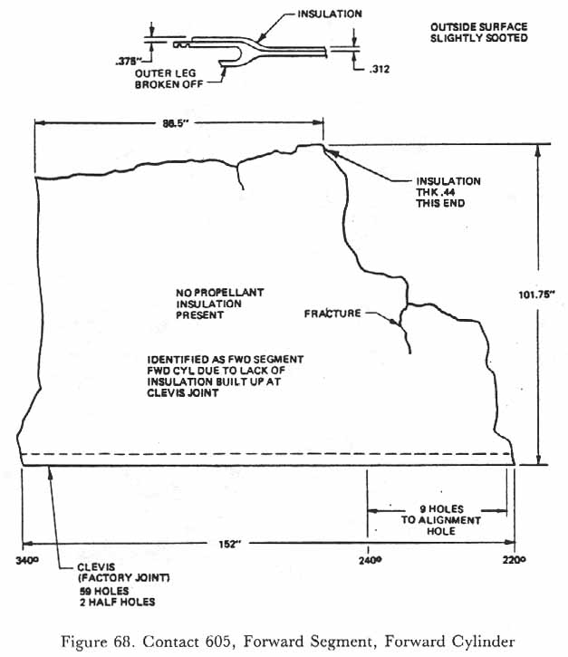Figure 68. Contact 605, Forward Segment, Forward Cylinder.