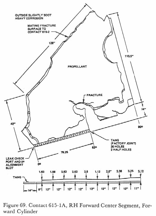 Figure 69. Contact 615-1A, RH Forward Center Segment, Forward Cylinder.