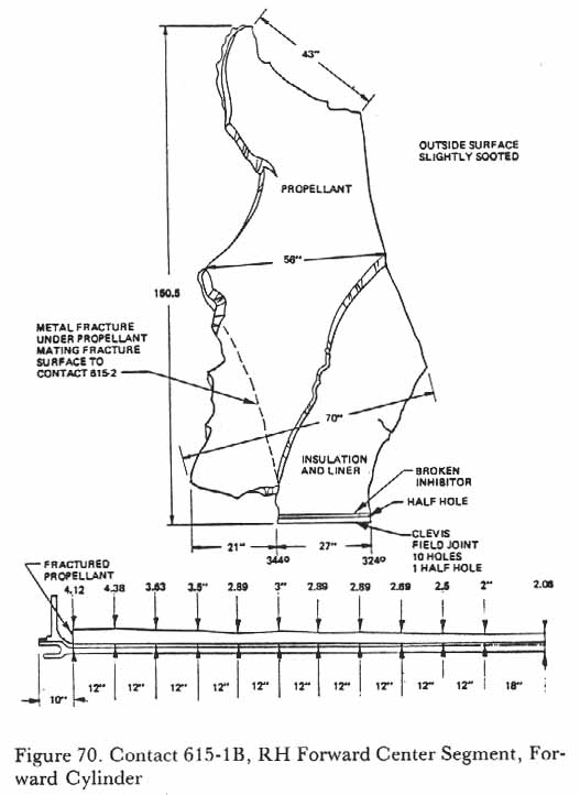 Figure 70. Contact 615-18, RH Forward Center Segment, Forward Cylinder.