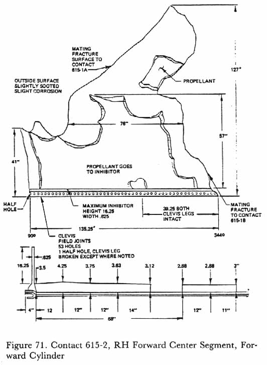 Figure 71. Contact 615-2, RH Forward Center Segment, Forward Cylinder. 