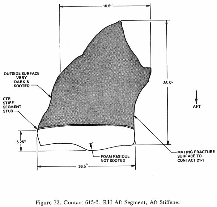 Figure 72. Contact 615-3, RH Aft Segment, Aft Stiffener.