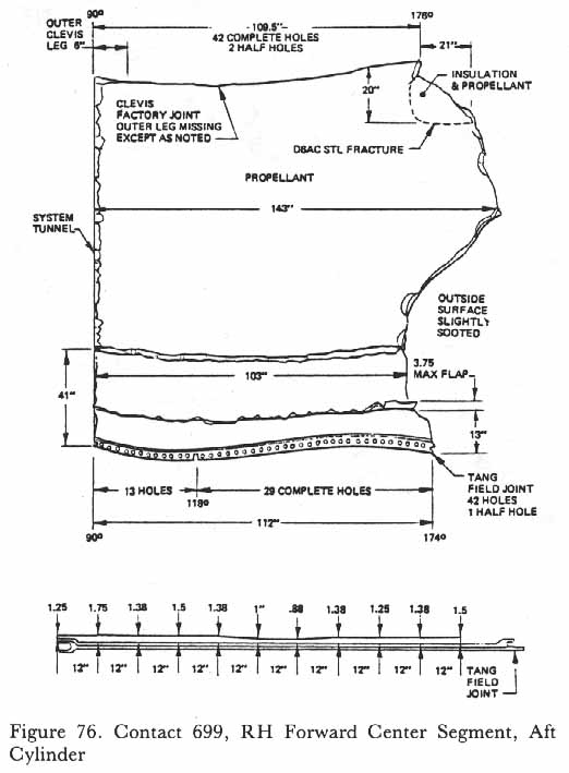 Figure 76. Contact 699, RH Forward Center Segment, Aft Cylinder.