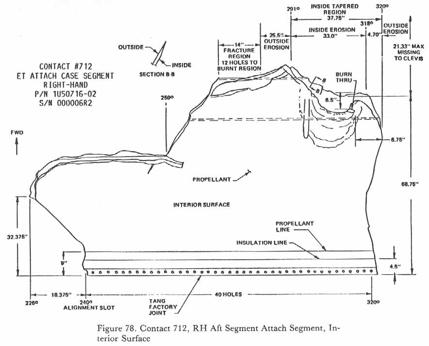 Figure 78. Contact 712, RH Aft Segment, Attach Segment, Interior Surface. 