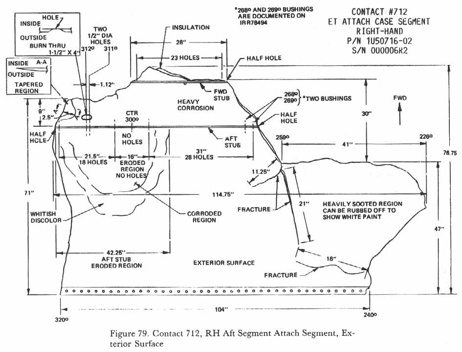 Figure 79. Contact 712, RH Aft Segment, Attach Segment, Exterior Surface.