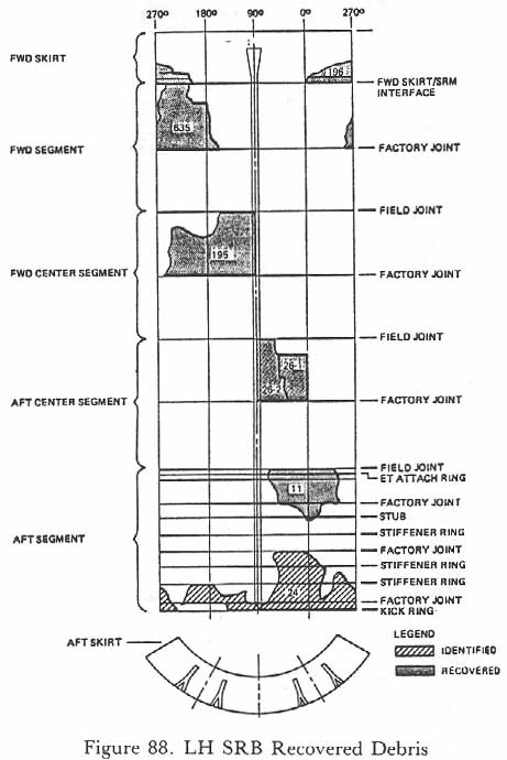 Figure 88. LH SRB Recovered Debris.