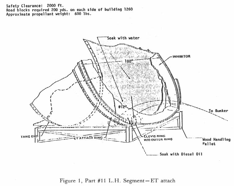 Figure 1, Part #11 L.H. Segment- ET attach