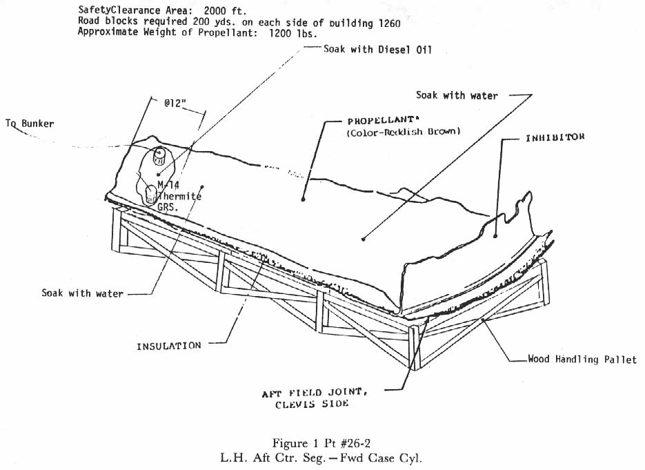 Figure 1 Pt #26-2. L.H. Aft Ctr. Seg.- Fwd Case Cyl.