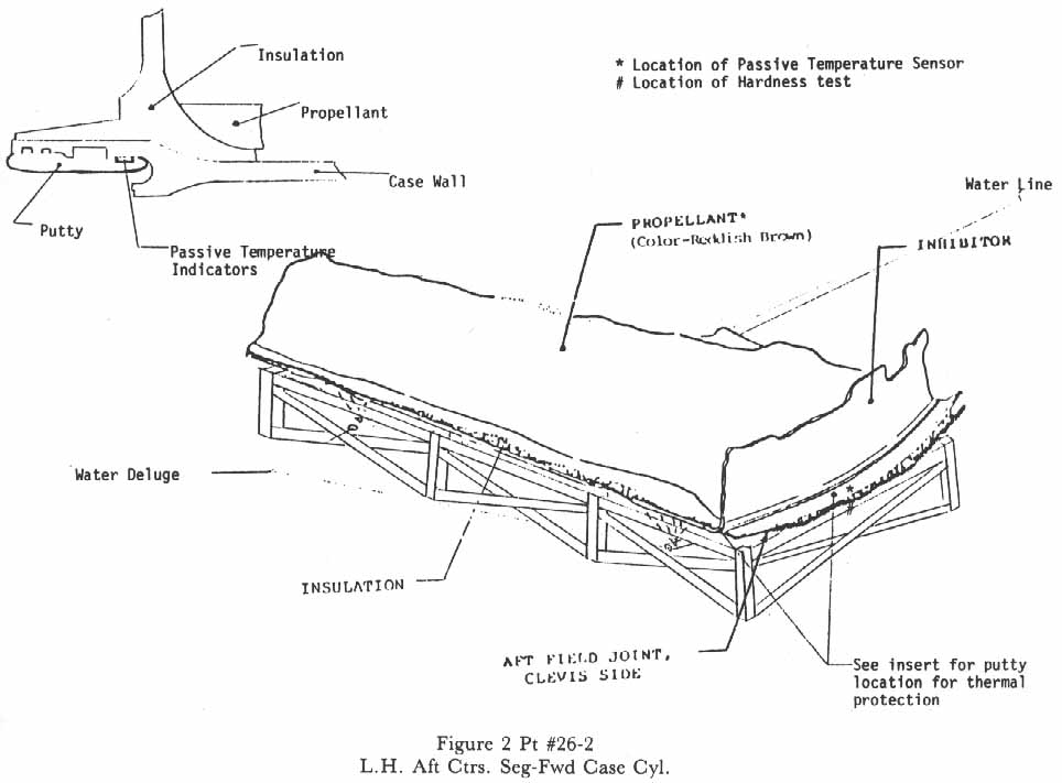 Figure 2 Pt #26-2. L.H. Aft Ctrs. Seg-Fwd Case Cyl.