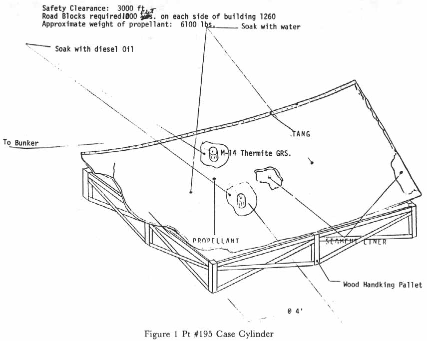 Figure 1 Pt #395 Case Cylinder