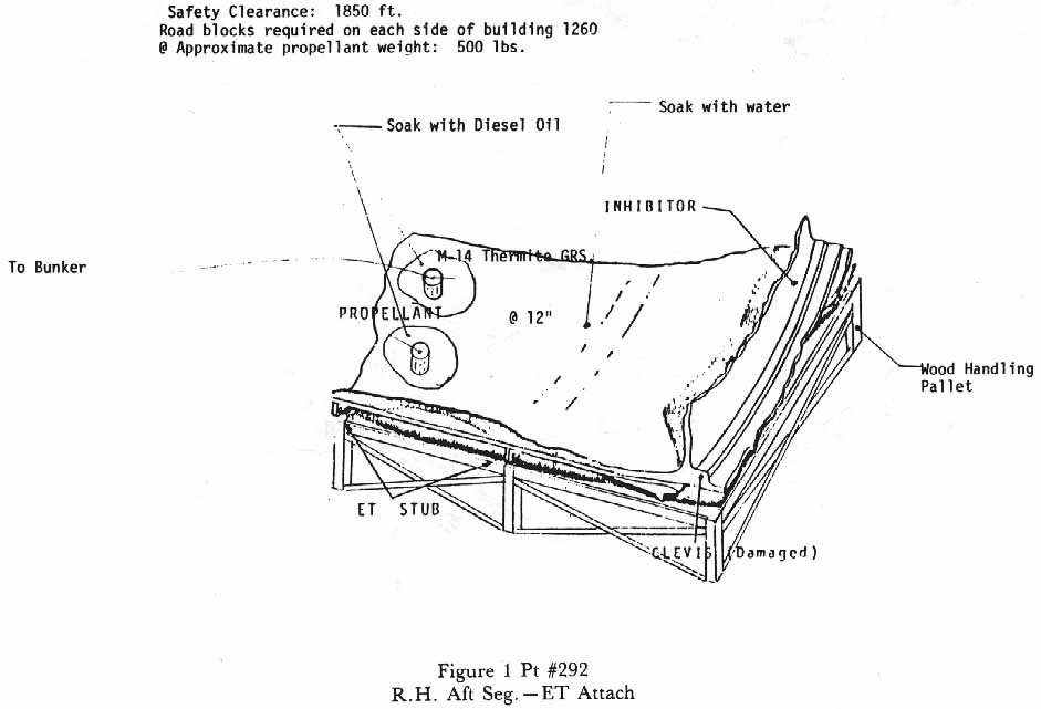 Figure 1 Pt #292. R.H. Aft Seg.- ET Attach