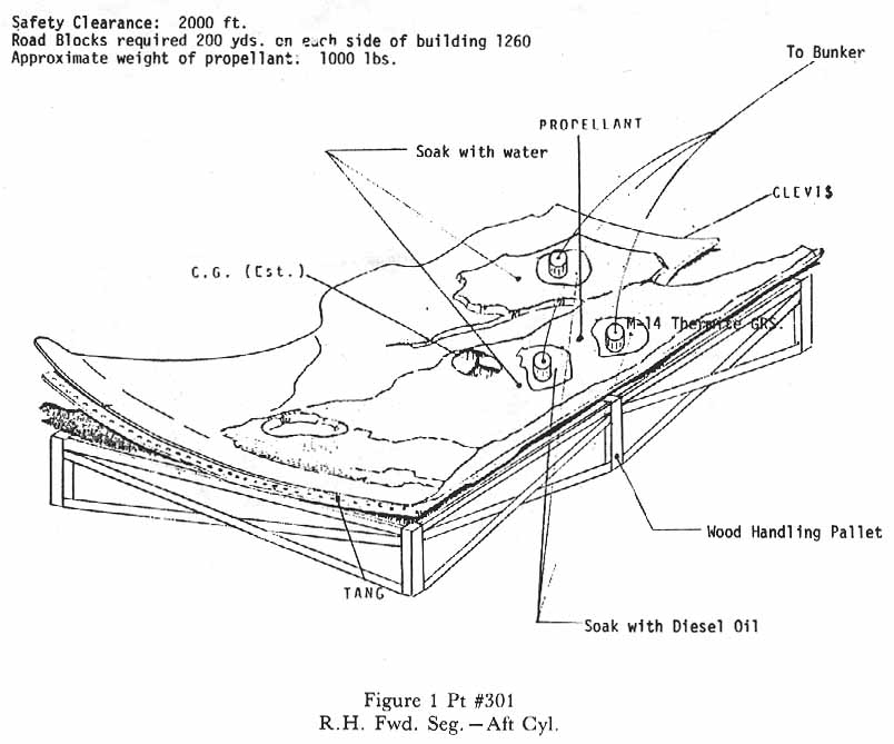 Figure 1 Pt #301. R.H. Fwd Seg.- Aft Cyl.