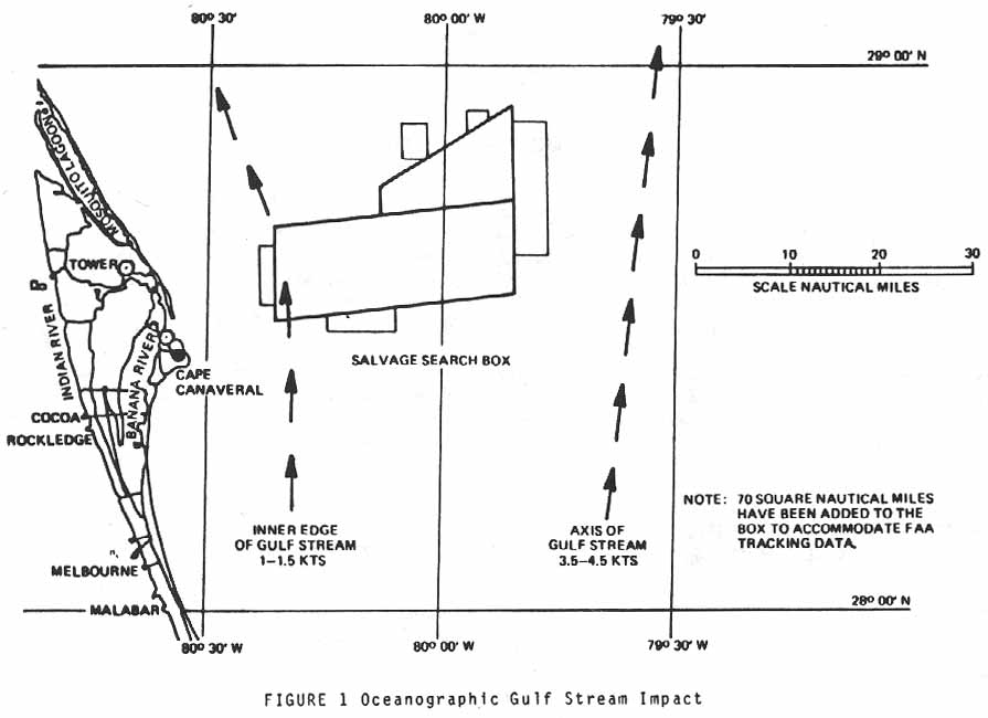 Figure 1. Oceanographic Gulf Stream Impact.