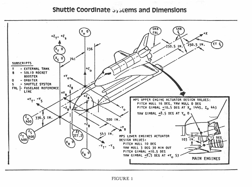 Figure 1. Shuttle Coordinate Systems and Dimensions.