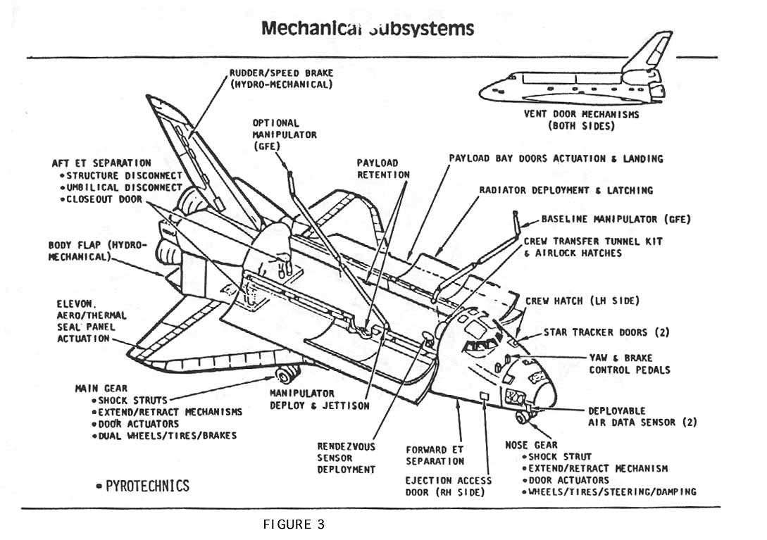 Figure 3. Mechanical Subsystems.