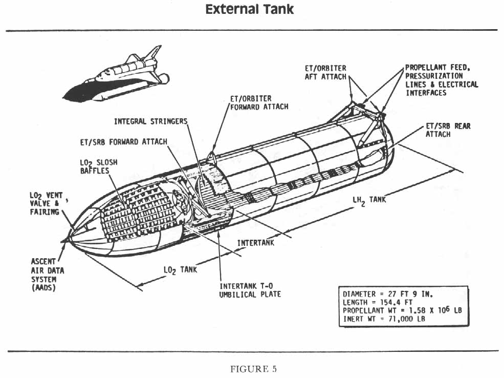 Figure 5. External Tank.
