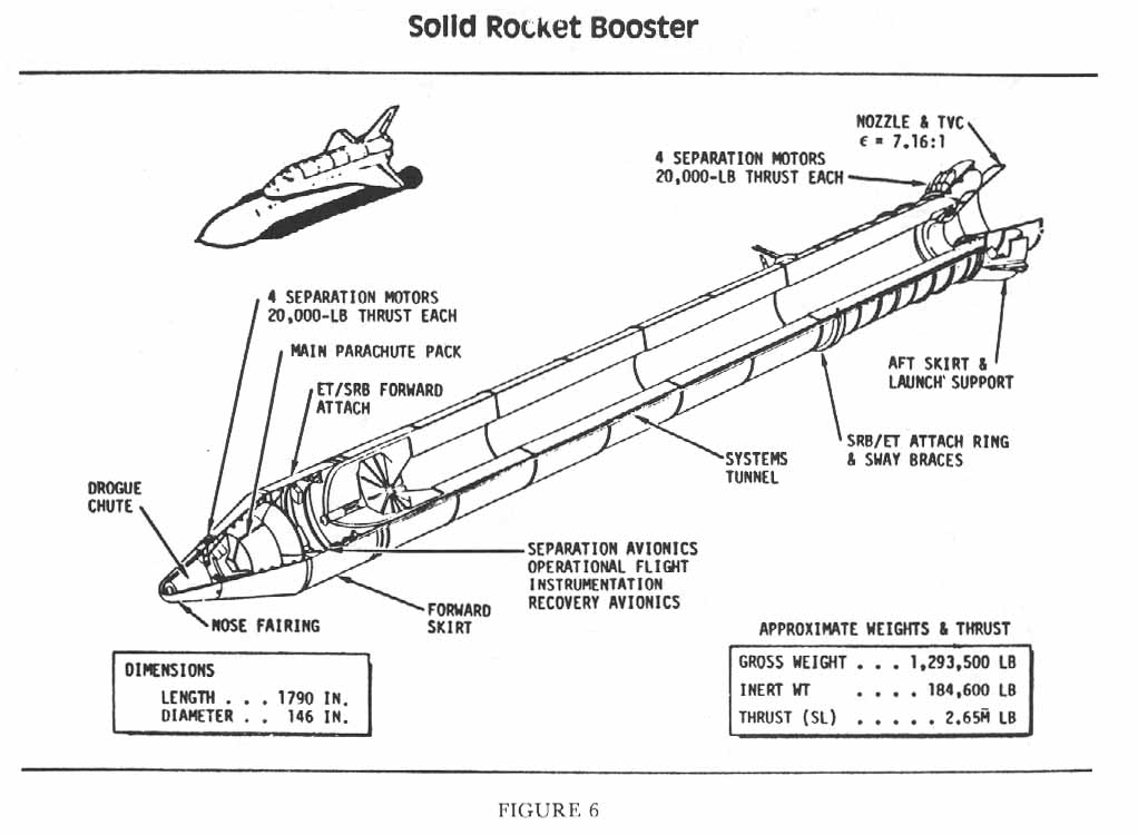 Figure 6. Solid Rocket Booster.