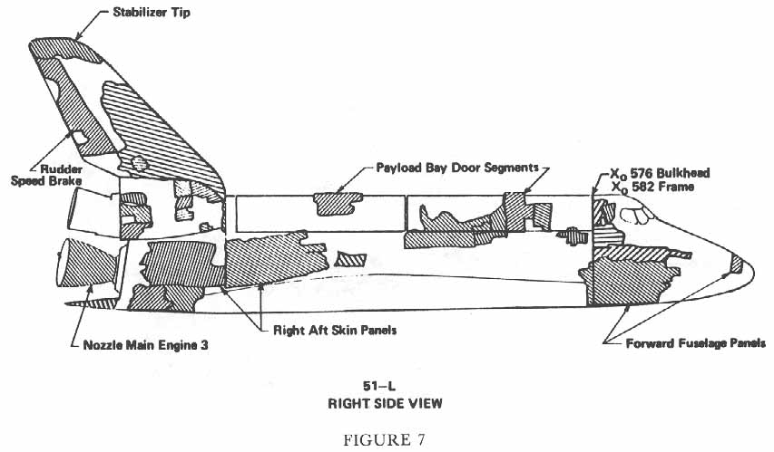 Figure 7. Right Side View of 51-L Orbiter.