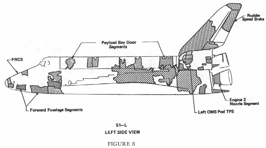 Figure 8. Left Side View of 51-L Orbiter.