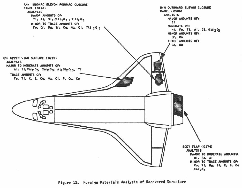 Figure 12. Foreign Materials Analysis of Recovered Structure.