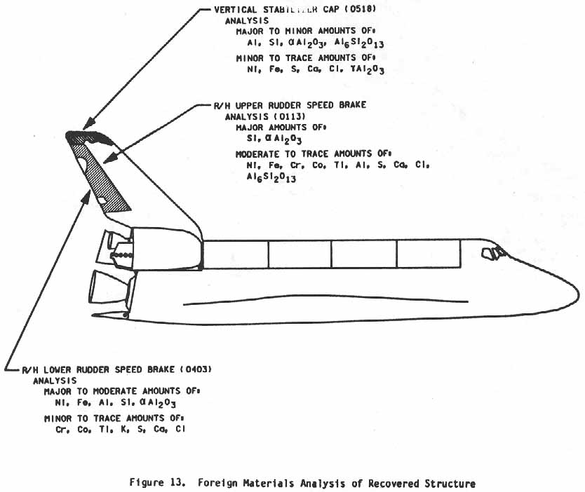 Figure 13. Foreign Materials Analysis of Recovered Structure.