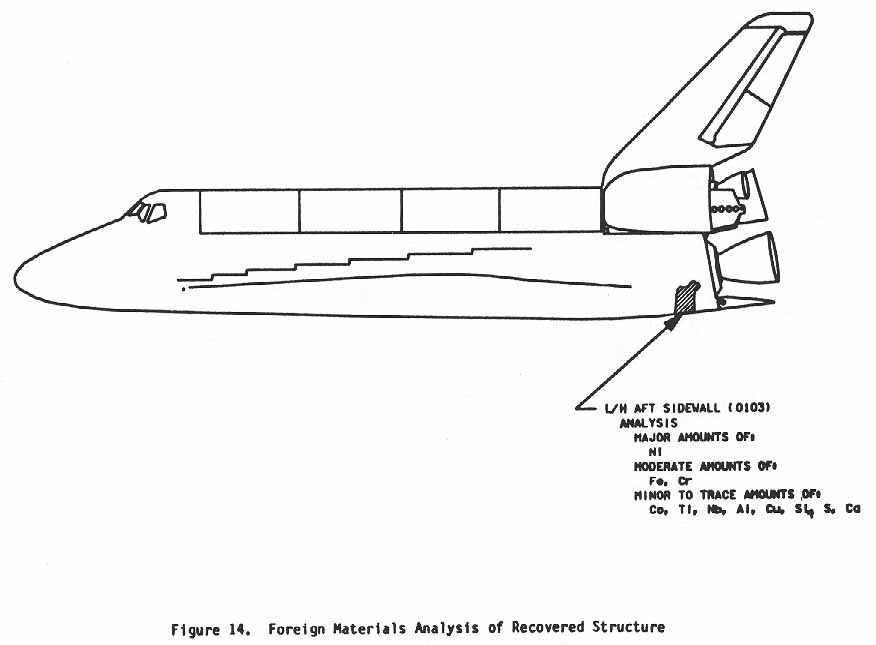 Figure 14. Foreign Materials Analysis of Recovered Structure.