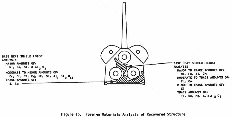 Figure 15. Foreign Materials Analysis of Recovered Structure.