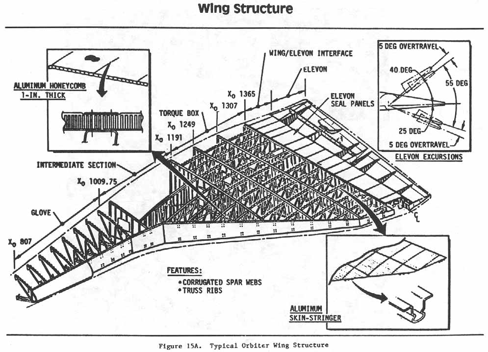 Figure 15A. Typical Orbiter Wing Structure.