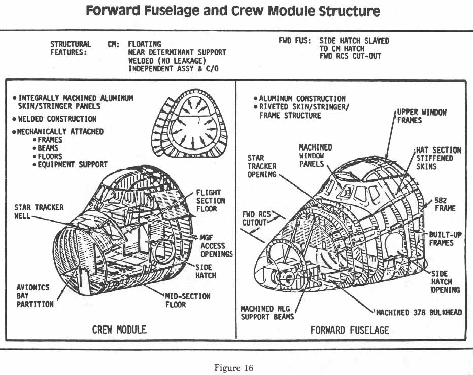 Figure 16. Forward Fuselage and Crew Module Structure.