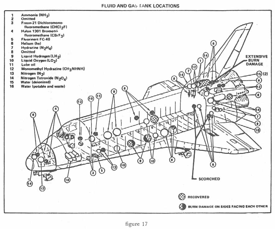 Figure 17. Fluid and Gas Tank Locations.