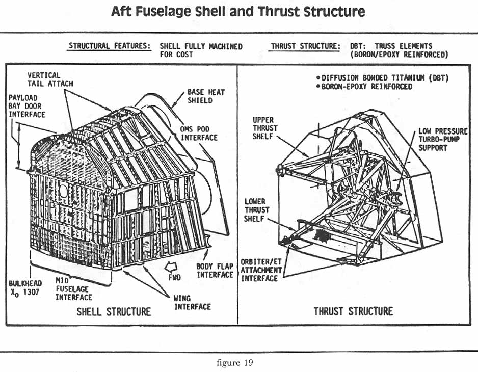 Figure 19. Aft Fuselage Shell and Thrust Structure.