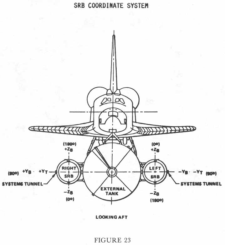 Figure 23. SRB Coordinate System.