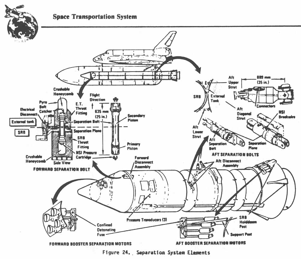 Figure 24. Separation System Elements.