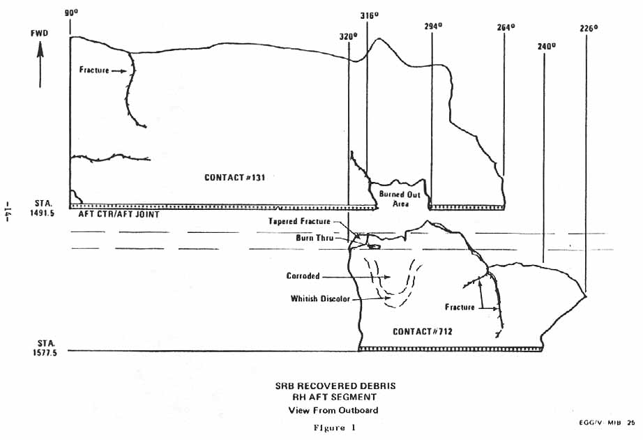 Figure 1. SRB Recovered Debris, RH Aft Segment View from Outboard.