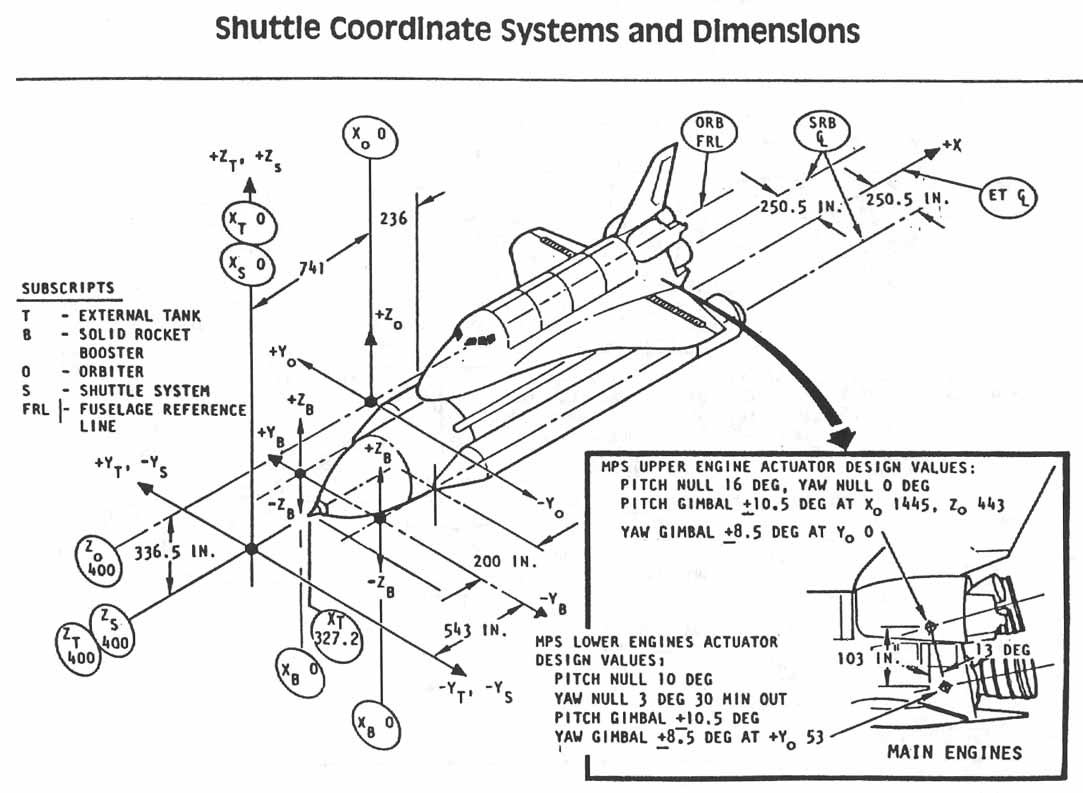 Figure 0. Shuttle Coordinate Systems and Dimensions.