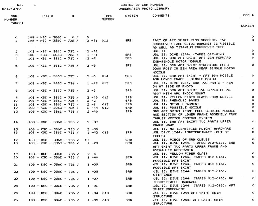 This Appendix B is a list of all Underwater Search Photographs logged into the data base as of close of business, May 5, 1986.