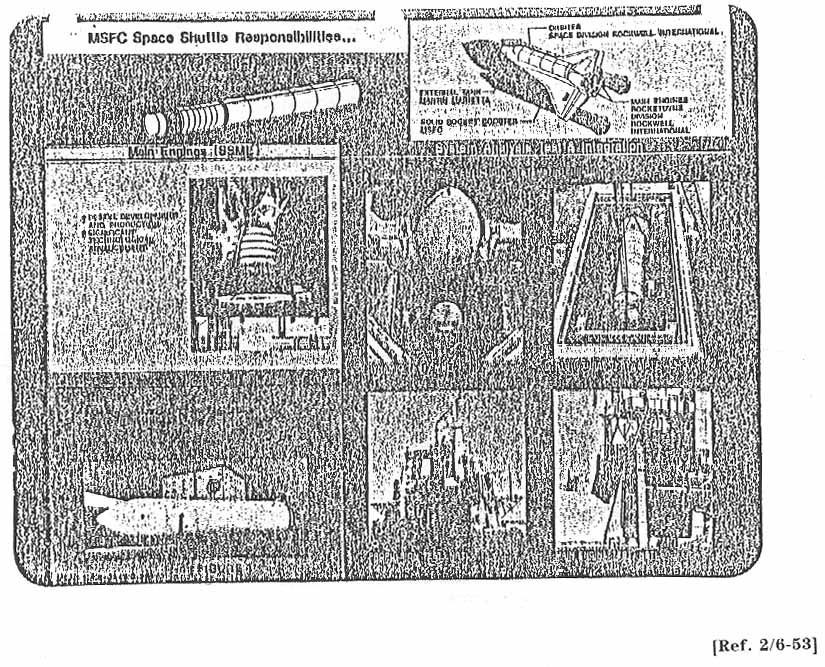 MSFC Space Shuttle Responsibilities.