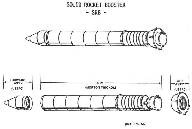 SOLID ROCKET BOOSTER